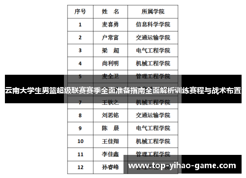 云南大学生男篮超级联赛赛季全面准备指南全面解析训练赛程与战术布置