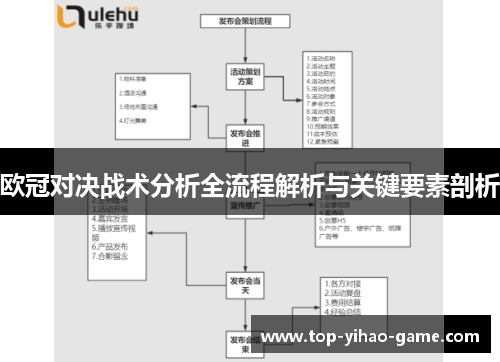 欧冠对决战术分析全流程解析与关键要素剖析
