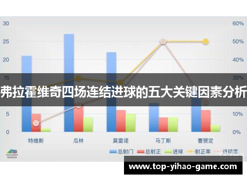 弗拉霍维奇四场连结进球的五大关键因素分析