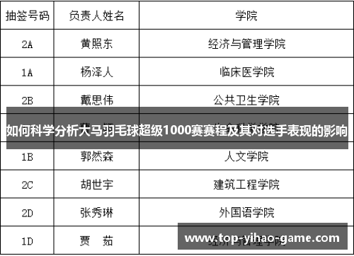 如何科学分析大马羽毛球超级1000赛赛程及其对选手表现的影响