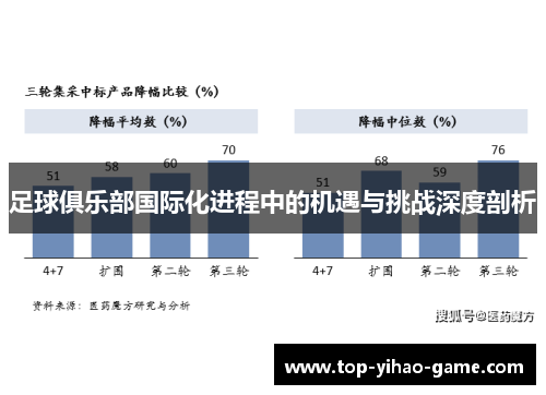 足球俱乐部国际化进程中的机遇与挑战深度剖析