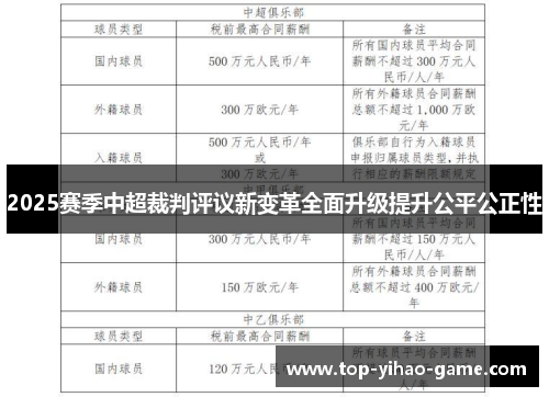2025赛季中超裁判评议新变革全面升级提升公平公正性