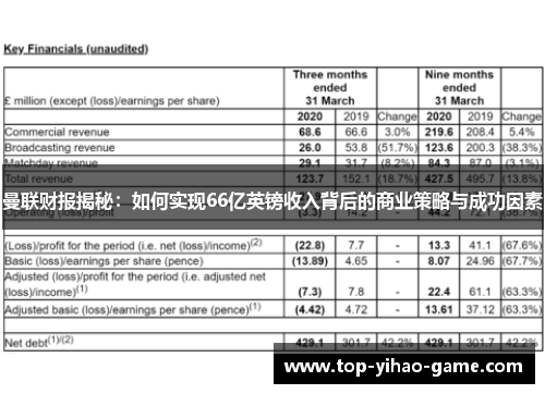 曼联财报揭秘：如何实现66亿英镑收入背后的商业策略与成功因素