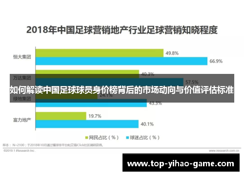 如何解读中国足球球员身价榜背后的市场动向与价值评估标准