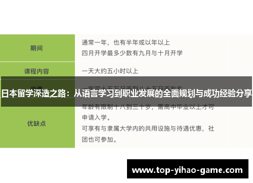 日本留学深造之路：从语言学习到职业发展的全面规划与成功经验分享