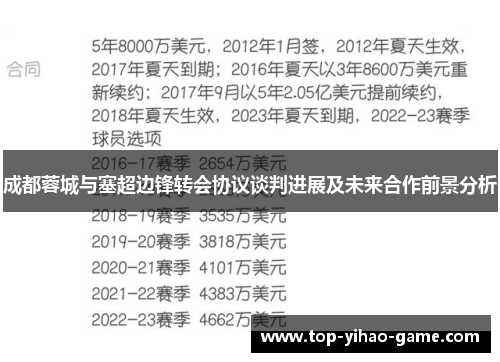 成都蓉城与塞超边锋转会协议谈判进展及未来合作前景分析
