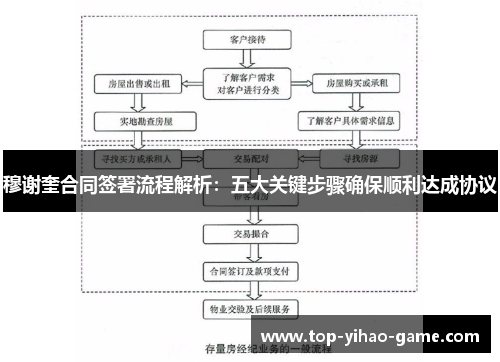 穆谢奎合同签署流程解析：五大关键步骤确保顺利达成协议