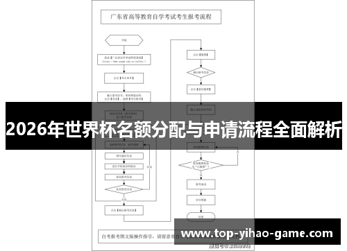2026年世界杯名额分配与申请流程全面解析