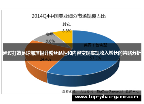 通过打造足球部落提升粉丝黏性和内容变现实现收入增长的策略分析