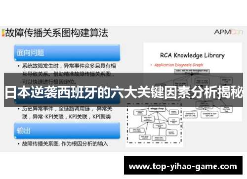 日本逆袭西班牙的六大关键因素分析揭秘