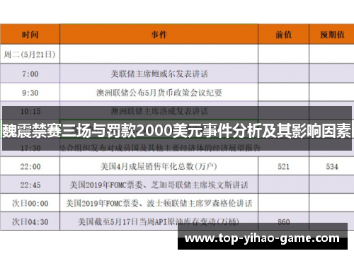 魏震禁赛三场与罚款2000美元事件分析及其影响因素