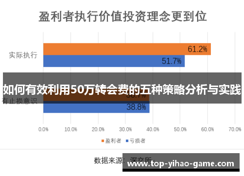 如何有效利用50万转会费的五种策略分析与实践 如何有效利用50万转会费的五种策略分析与实践