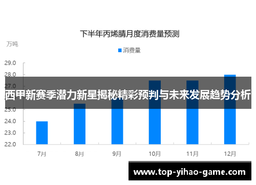 西甲新赛季潜力新星揭秘精彩预判与未来发展趋势分析