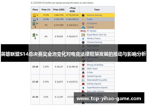 英雄联盟S14总决赛奖金池变化对电竞法律框架发展的推动与影响分析 英雄联盟S14总决赛奖金池变化对电竞法律框架发展的推动与影响分析