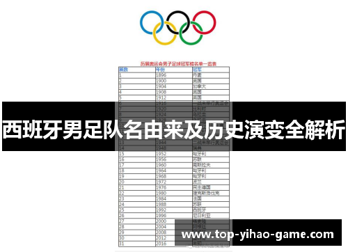 西班牙男足队名由来及历史演变全解析