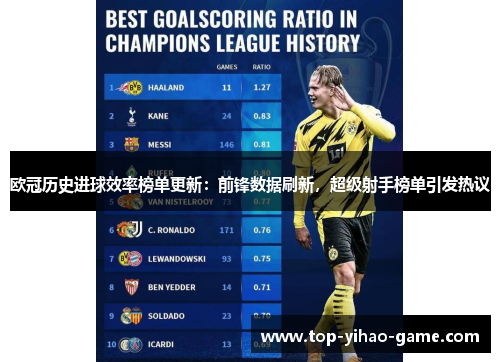 欧冠历史进球效率榜单更新：前锋数据刷新，超级射手榜单引发热议